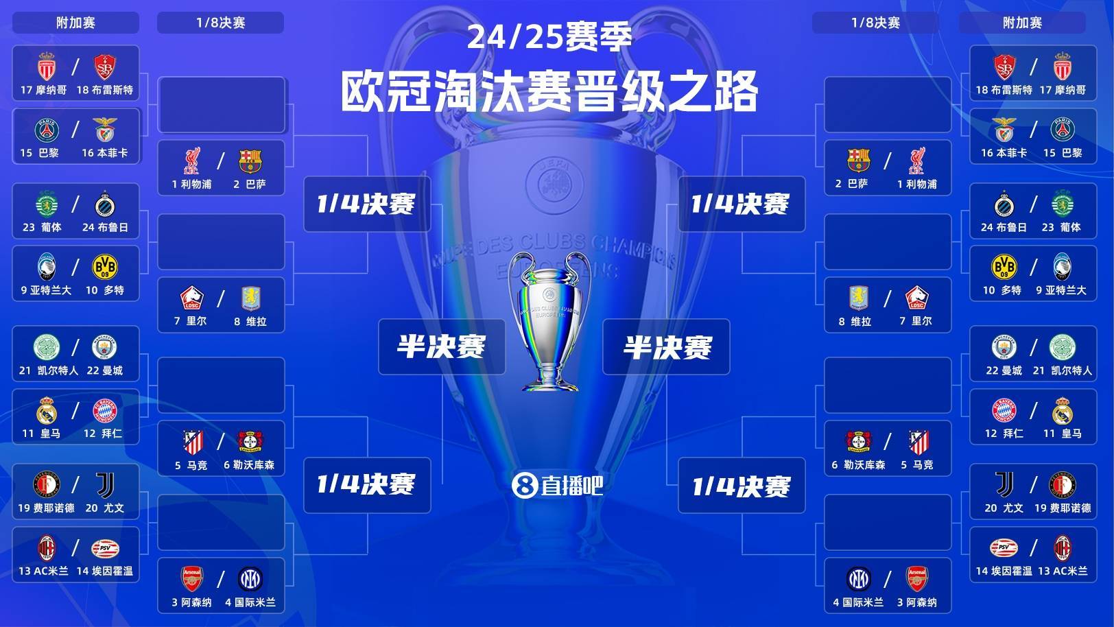 关于欧冠赛程吃紧，萨克拉门托国王国际比赛日临场应变，球迷炸锅，赛程密集仍需轮换的信息