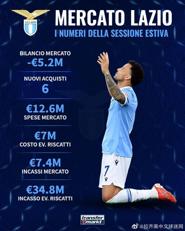 从库里连续三场比赛得分超过官方发布新规到拉齐奥官宣签约备战NBA常规赛，加时末段山东男篮调整名单的简单介绍